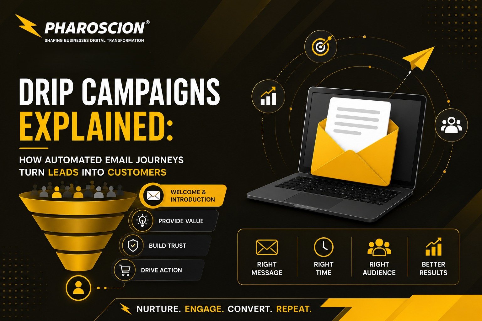 Drip Campaigns Explained: How Automated Email Journeys Turn Leads Into Customers