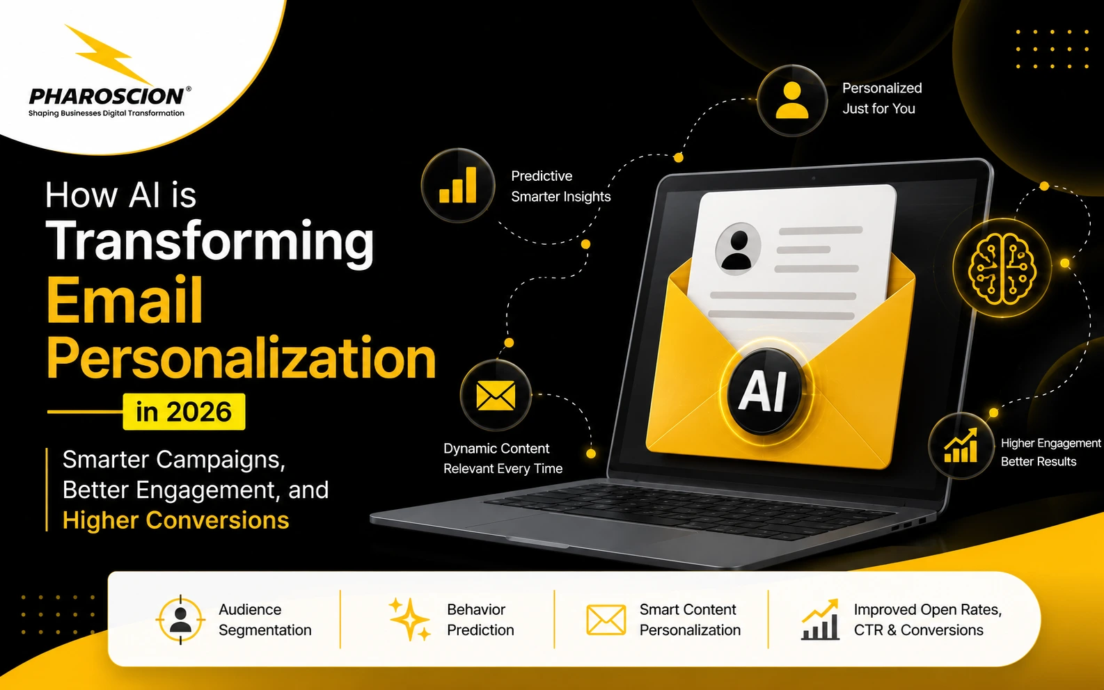 AI Email Personalization