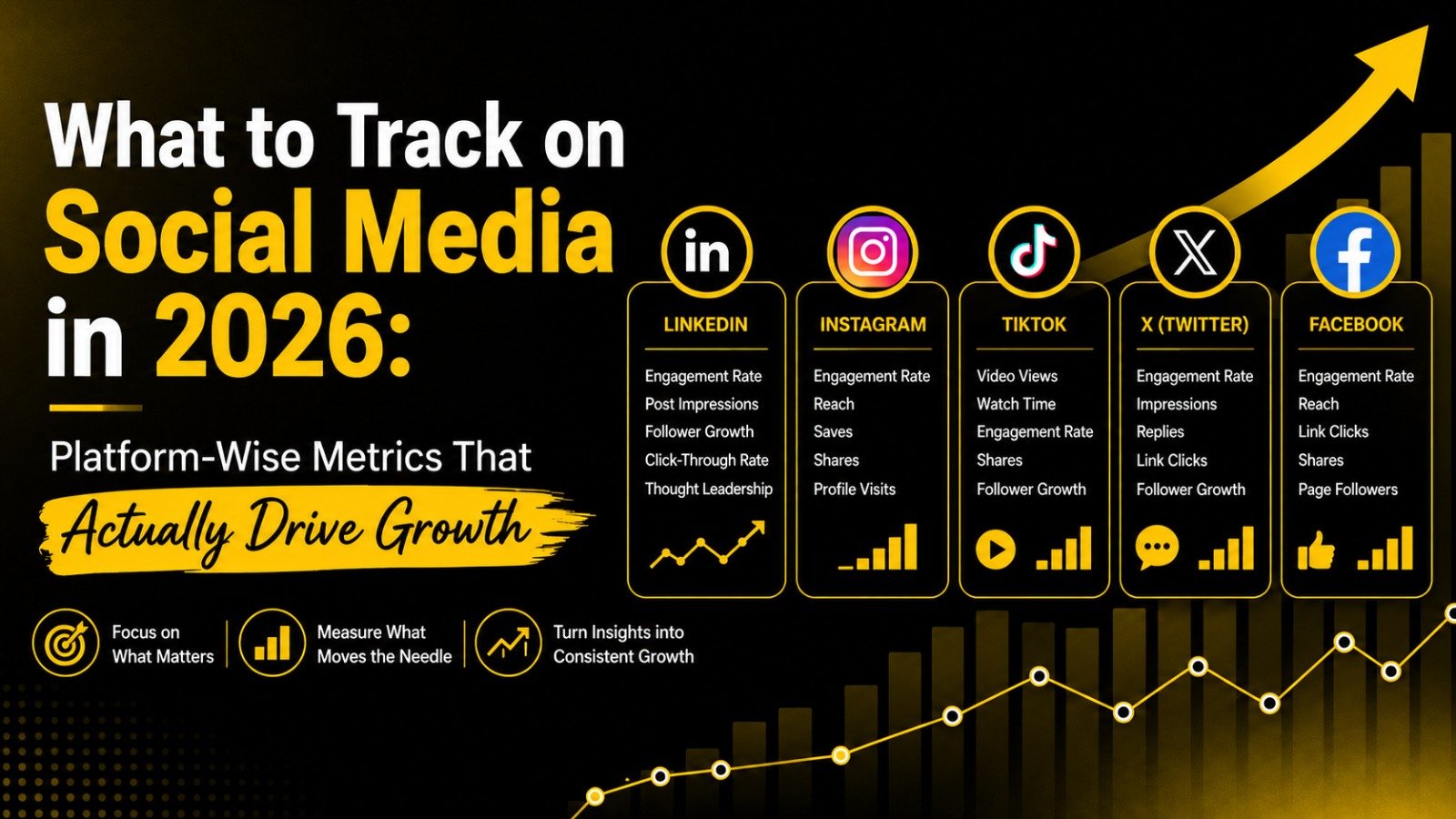 social media tracking