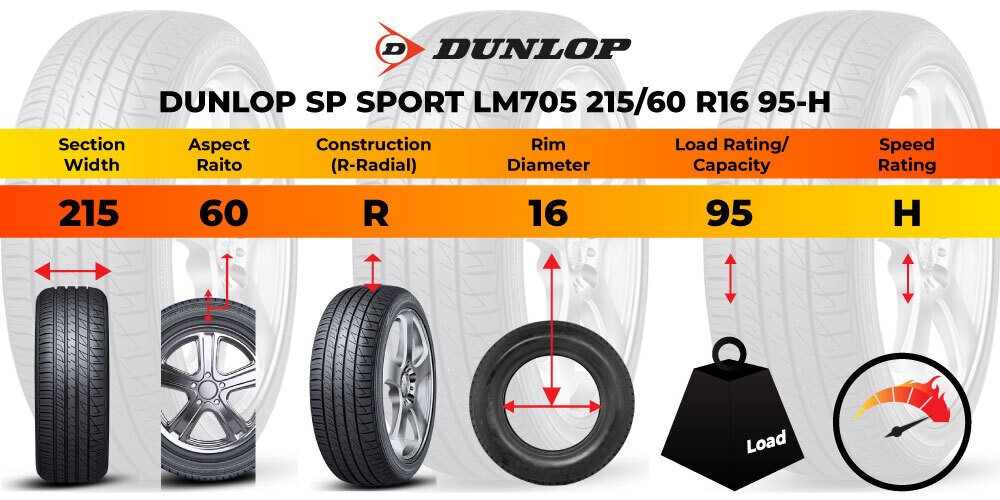 How to Read a Tyre?